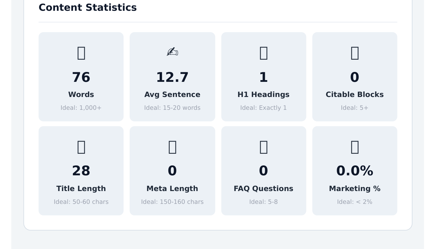 Content Statistics Dashboard — 8 metrics